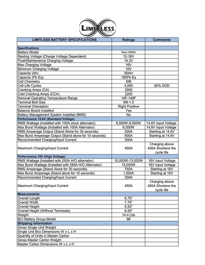 Limitless   Lithium   NoLi   Sodium   50Ah   Battery